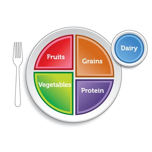 nutrition clipart myplate