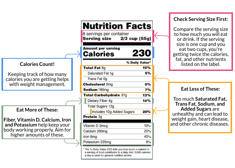 How to read Nutrition Facts labels and shop smarter - Newsroom BCBSNE